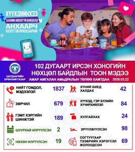 Хоногийн нөхцөл байдлын тоон мэдээ